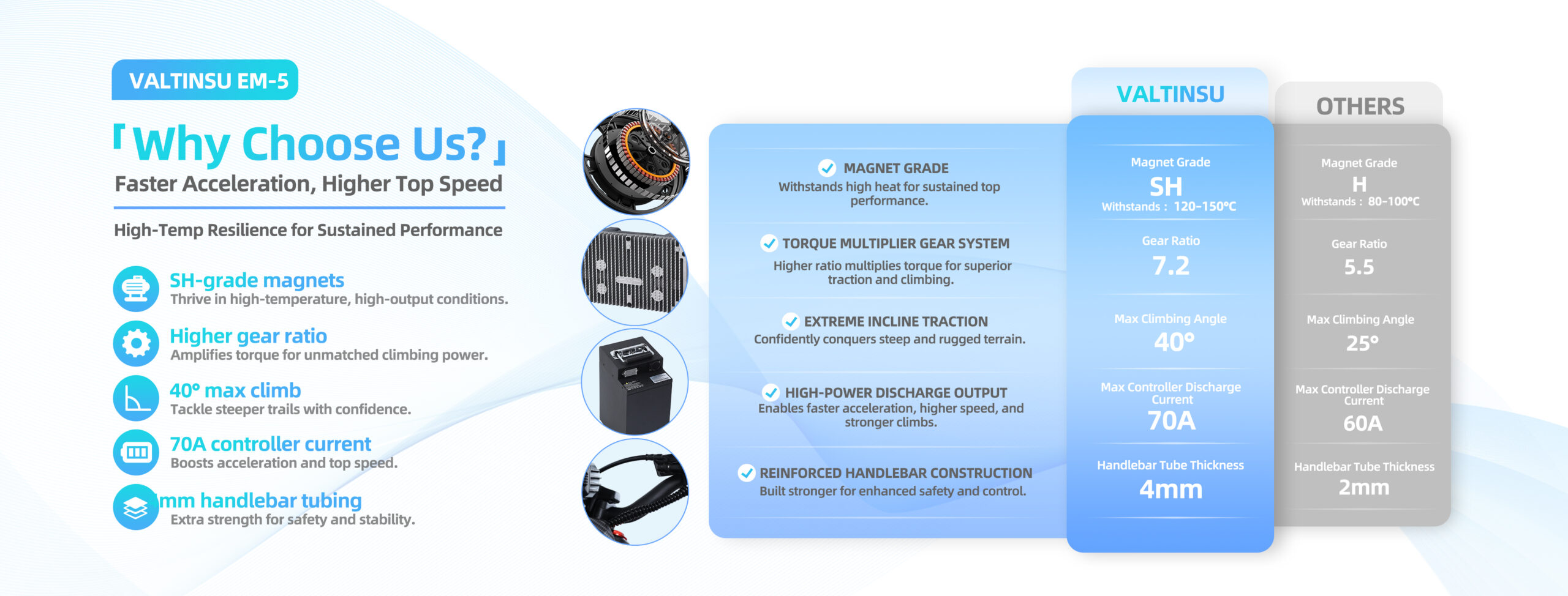 WHY CHOOSE VALTINSU EM-5 SERIES